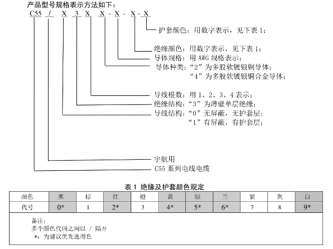C55ϵкյ-ֵ-C55Aյ