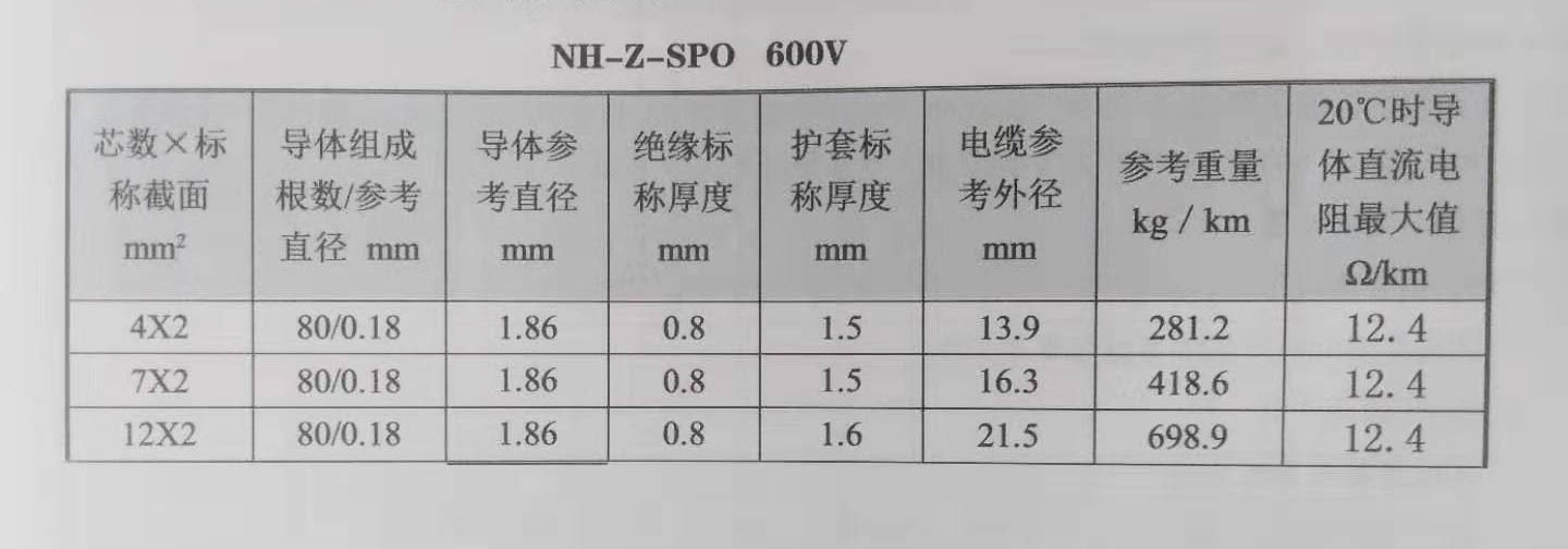 NH-Z-SPOÿӵ
